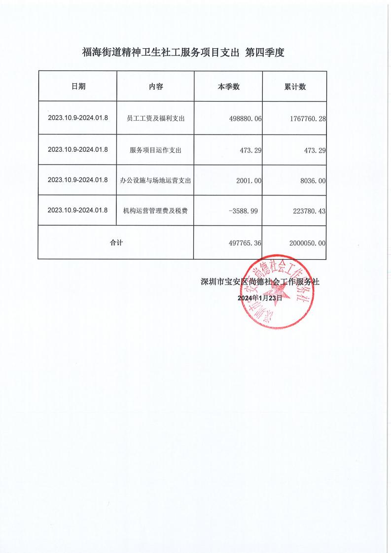 福海精卫支出 第四季度_00.jpg